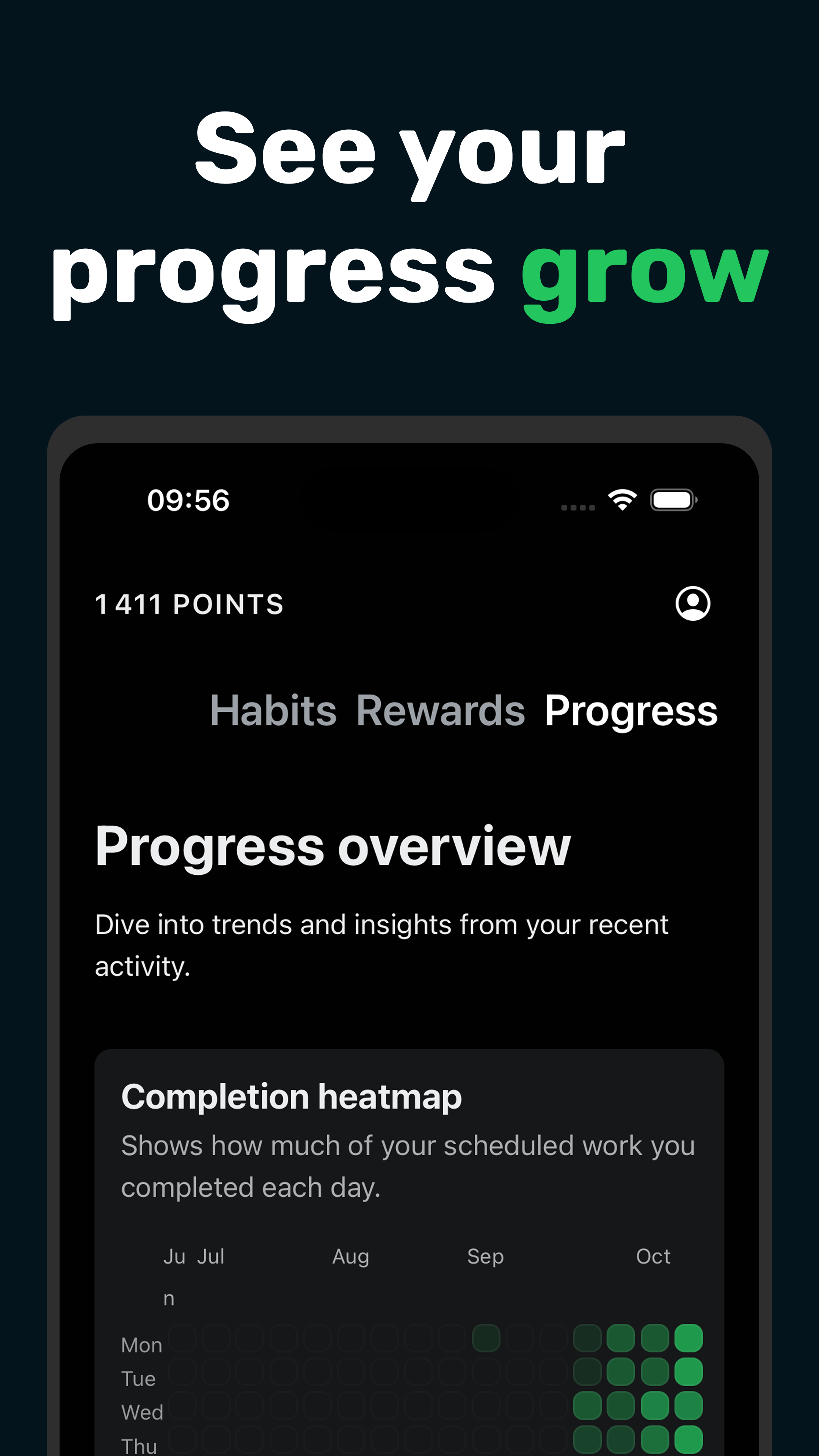 Habits app statistics with charts and insights